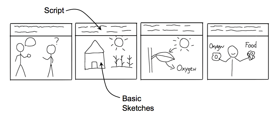 Storyboard Simple