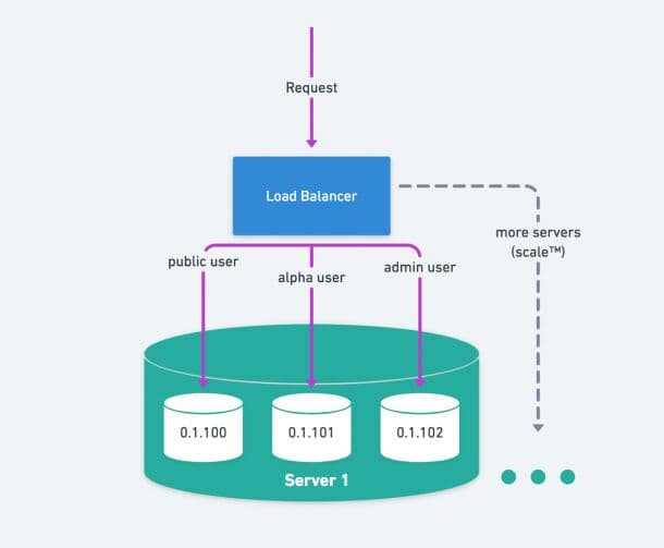 Previewing system illustration