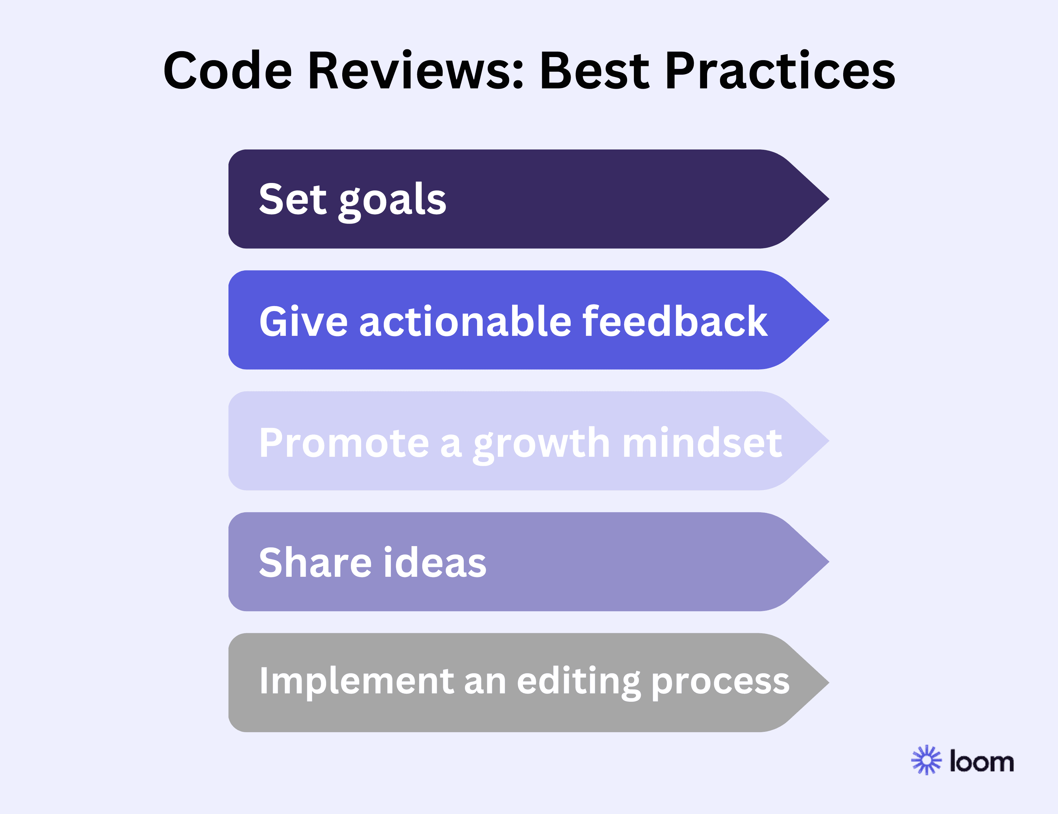 code reviews best practices