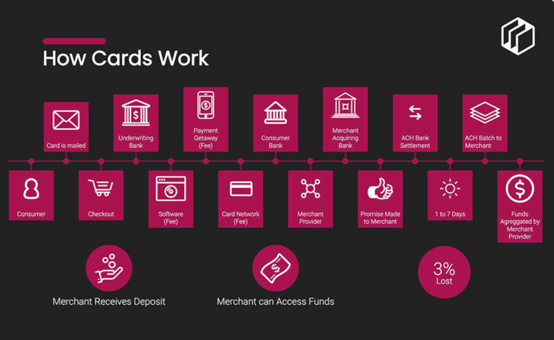 Dwolla pitch deck