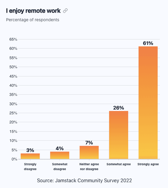 Remote work stats