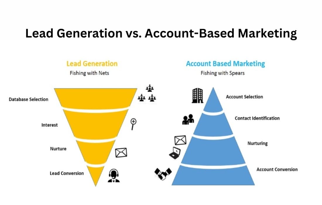 ABM vs Lead Gen